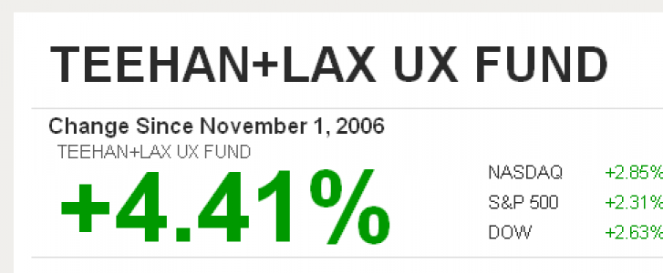 Your best investment is creativity — literally