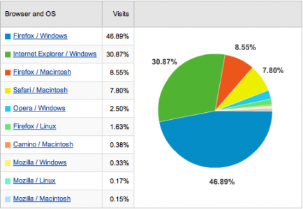 Alexa Rankings Screw The Creative Class