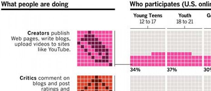 Young Go Internet Users